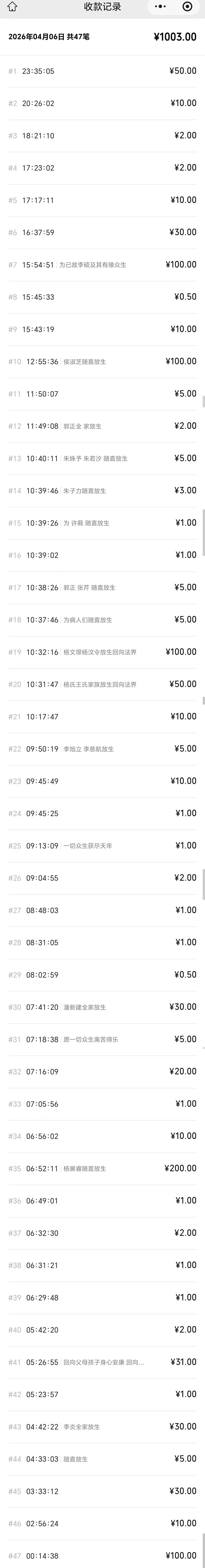 图片[3]-2026年4月份放生-报恩阁
